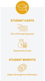 investment analysis