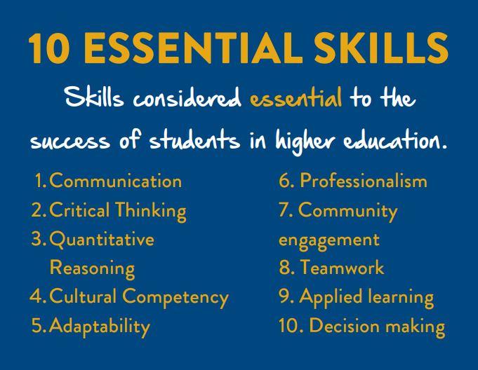 10 Essential Skills: Skills considered essential to the success of students in higher education. 1. Communicaiton 2. Critical Thinking 3. Quantitative Reasoning 4. Cultural Competency 5. Adaptability 6. Professionalism 7. Community engagement 8. Teamwork 9. Applied learning 10. Decision making