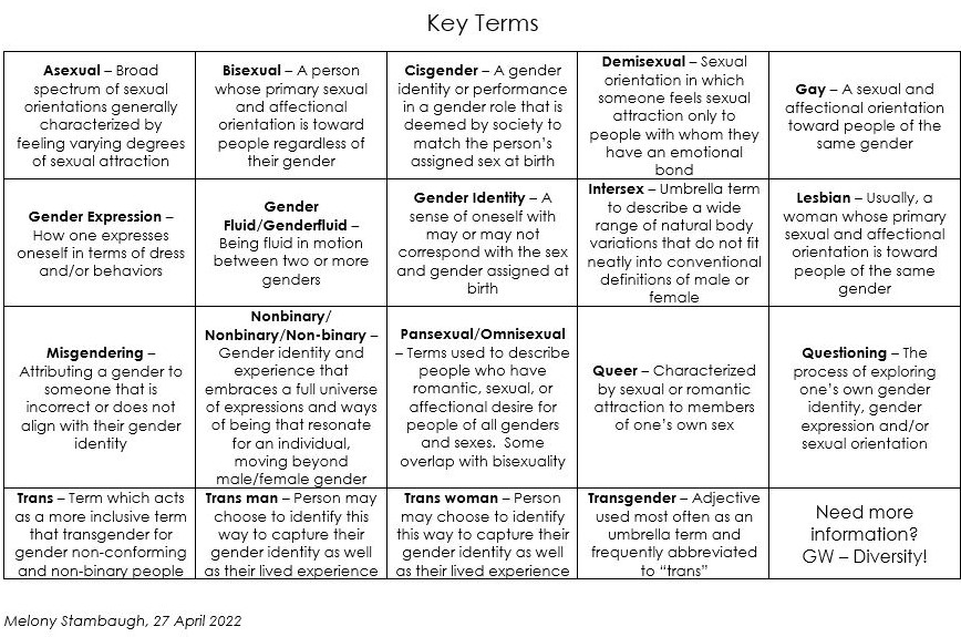 Key Terms for Gender Diversity